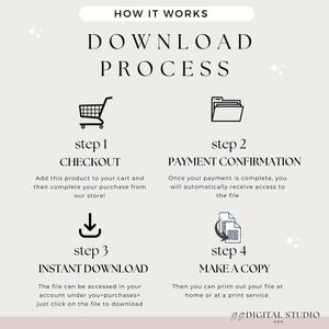 Może przedstawiać: Beżowa grafika z tekstem &bdquo;HOW IT WORKS&rdquo; i &bdquo;DOWNLOAD PROCESS&rdquo;. Kroki obejmują kasę, potwierdzenie płatności, natychmiastowe pobieranie i wykonanie kopii. Zawiera ikony koszyka, plik&oacute;w, strzałki pobierania i drukarki.