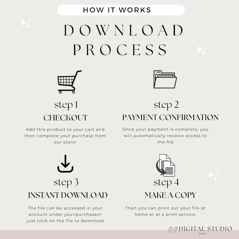 Może przedstawiać: Beżowa grafika z tekstem &bdquo;HOW IT WORKS&rdquo; i &bdquo;DOWNLOAD PROCESS&rdquo;. Kroki obejmują kasę, potwierdzenie płatności, natychmiastowe pobieranie i wykonanie kopii. Zawiera ikony koszyka, plik&oacute;w, strzałki pobierania i drukarki.