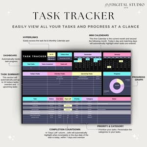 Może przedstawiać: Cyfrowy tracker zadań z ciemnym tłem, zawierający kalendarz, podsumowanie zadań i wykres postępu. Tracker zawiera sekcje dla dzisiejszych zadań, zaległych zadań i nadchodzących zadań. Projekt zawiera system kodowania kolorami.