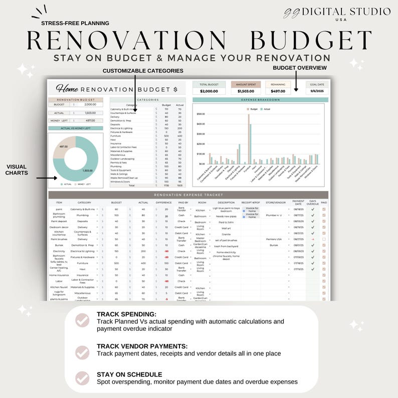Op de afbeelding: Een digitale renovatiebudgetplanner met grafieken en tabellen. De planner bevat secties voor het bijhouden van uitgaven, leveranciersbetalingen en het op schema blijven. De tekst bevat "Renovatiebudget" en "Budgetoverzicht".