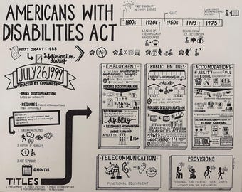 Americans with Disabilities Act Explained Poster