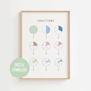 Cartel de fracciones, impresión de fracciones, arte de la pared de la guardería, cartel educativo, arte educativo de la pared, cartel de MONTESSORI, descargar
