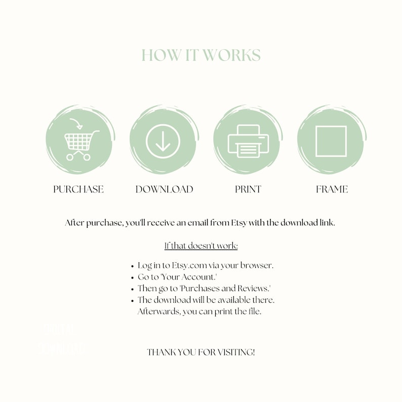 Pode incluir: Gr&aacute;fico bege claro que explica o processo de compra, download, impress&atilde;o e enquadramento. O texto inclui instru&ccedil;&otilde;es e etapas de solu&ccedil;&atilde;o de problemas. O gr&aacute;fico usa &iacute;cones e o texto "HOW IT WORKS".