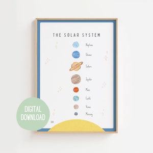 Poster del sistema solare, stampa del nostro sistema solare, stampa da parete per bambini, stampa da parete educativa, poster MONTESSORI, scaricabile