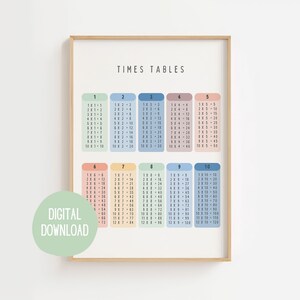 Il piccolo poster della tavola pitagorica, Imparare a calcolare, Arte da parete stampabile per l'asilo nido, Arte da parete educativa, Poster MONTESSORI, Scarica