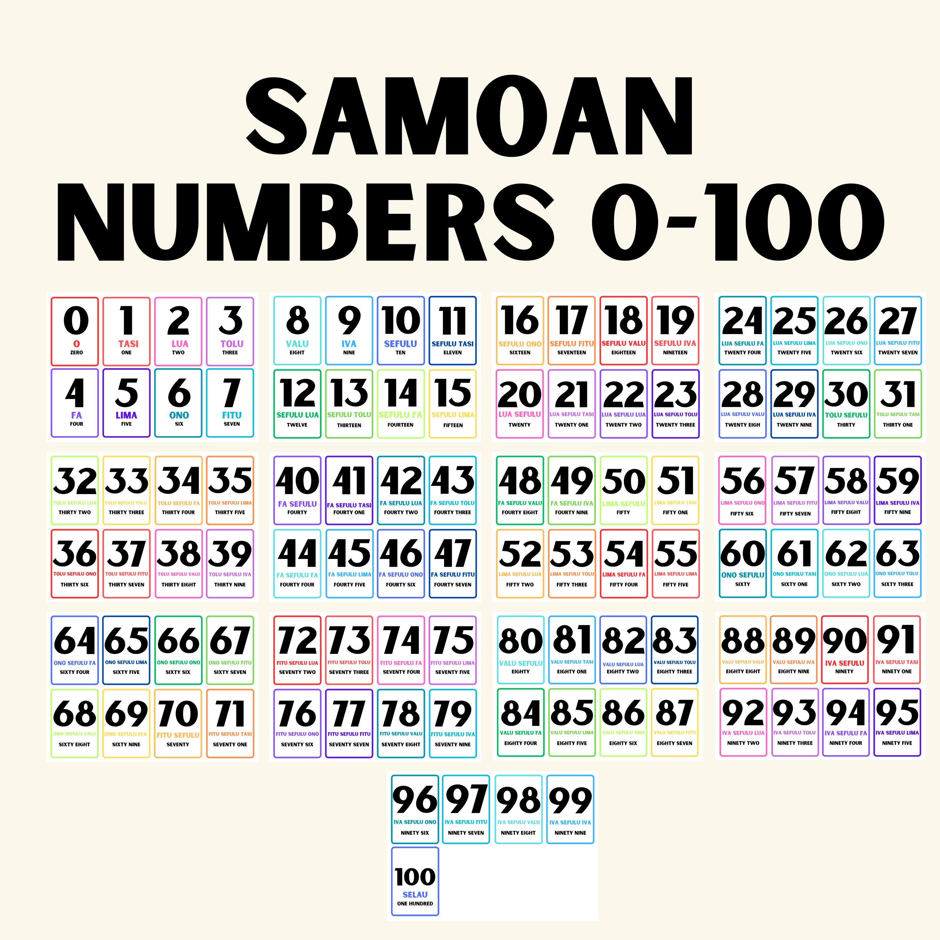 Samoa Number Code Samoan Flashcards Numbers 1-100 | Learn Samoan Counting | Polynesian ...