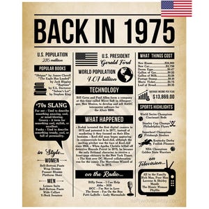Back in 1975 Poster, 1975 Fun Facts Sign, 50 Years Ago, 50th Anniversary Newspaper Sign, Vintage 1975 Decor, 50th Birthday Celebration