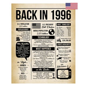 以下が含まれることがあります： 「BACK IN 1996」という見出しとアメリカ国旗が描かれたヴィンテージスタイルのポスター。ポスターには、人気のある本、スラング、ファッションのトレンドがリストされています。また、アメリカ大統領、世界人口、テクノロジー、スポーツのハイライトに関する情報も含まれています。