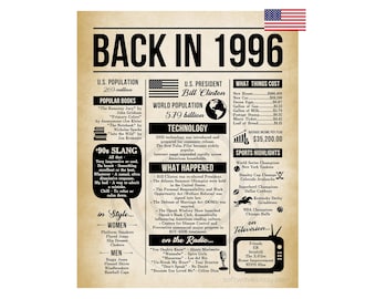 Back in 1996 Poster, 30 Years Ago What Happened in 1995, 30th Birthday Sign, 30th Anniversary Printable Digital Download