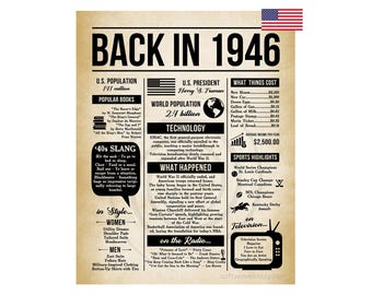 Back in 1946 Poster, 80 Years Ago, What Happened in 1946, 80th Birthday Keepsake Gift & Party Decor Digital Download