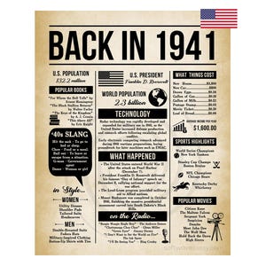 May include: A vintage-style poster titled "BACK IN 1941" with information about the year, including U.S. population, popular books, world population, technology, and sports highlights. The poster has a distressed look.