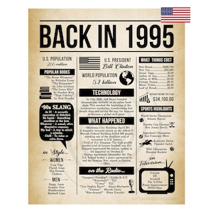 May include: A vintage-style poster with a black and white design, featuring a newspaper-like layout with the title "Back in 1995". The poster includes information about the year 1995, including popular books, technology, events, and cultural trends. The poster is a nostalgic look back at the year 1995.