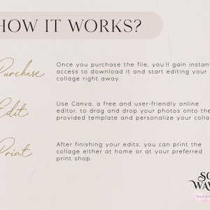 May include: How to use a digital collage template: purchase, edit, and print. The steps are illustrated with the words "Purchase", "Edit", and "Print" in a gold script font. The text describes using Canva to edit the template and personalise it with photos.