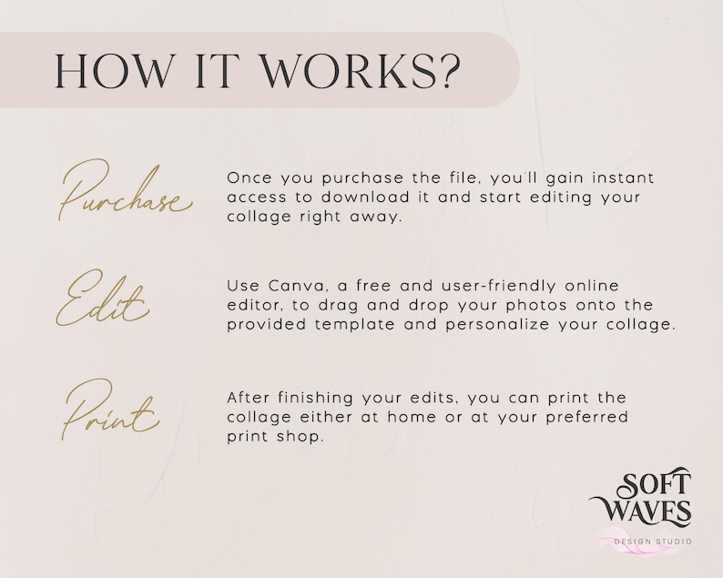 May include: How to use a digital collage template: purchase, edit, and print. The steps are illustrated with the words "Purchase", "Edit", and "Print" in a gold script font. The text describes using Canva to edit the template and personalise it with photos.