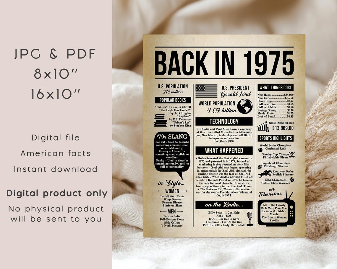 Back in 1975 Poster, 1975 Fun Facts Sign, 51 Years Ago, 51st ...