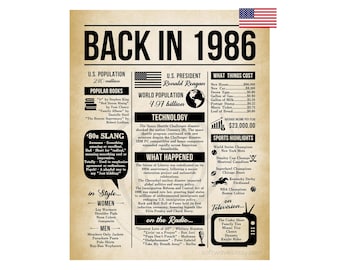 Zurück in 1986 Poster, vor 40 Jahren, was geschah, 40.Geburtstag Zeichen, 40-jähriges Jubiläum Poster druckbare digitale Download