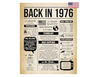 May include: A vintage-style poster titled "BACK IN 1976" with information about the year, including the U.S. population, popular books, slang, and what things cost. The poster has a distressed paper look and includes the American flag.