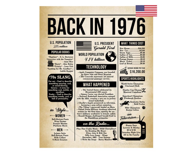 May include: A vintage-style poster titled "BACK IN 1976" with information about the year, including the U.S. population, popular books, slang, and what things cost. The poster has a distressed paper look and includes the American flag.