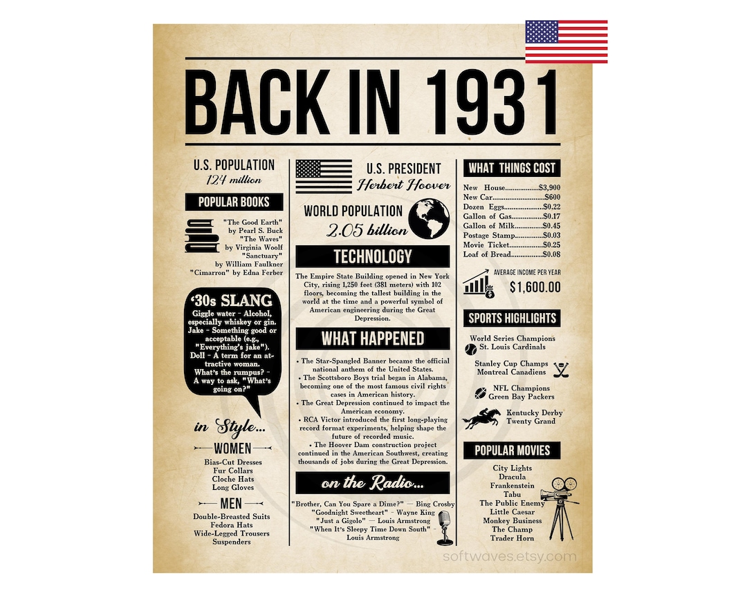 1931 Newspaper Poster, 95 Years Ago What Happened in 1931, 95th ...