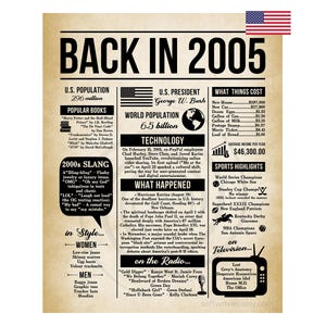2005 Poster, 20 Years Ago Back in 2005, What Happened in 2005, 20th Birthday Sign, 20th Anniversary Poster Printable Digital Download
