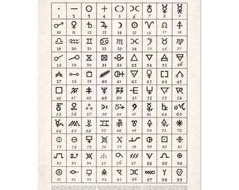 Tabla de símbolos alquímicos (1653): un póster histórico de bellas artes de la fuente original