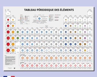Tableau périodique des éléments avec diamètres atomiques – Grand format AFFICHE (A0, A1, A2 ou 70x100 cm)