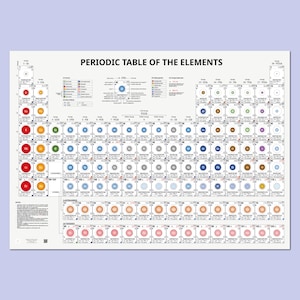 Periodiska systemet med atomradier: poster i stor storlek (A0, A1, A2 eller 70 x 100 cm)