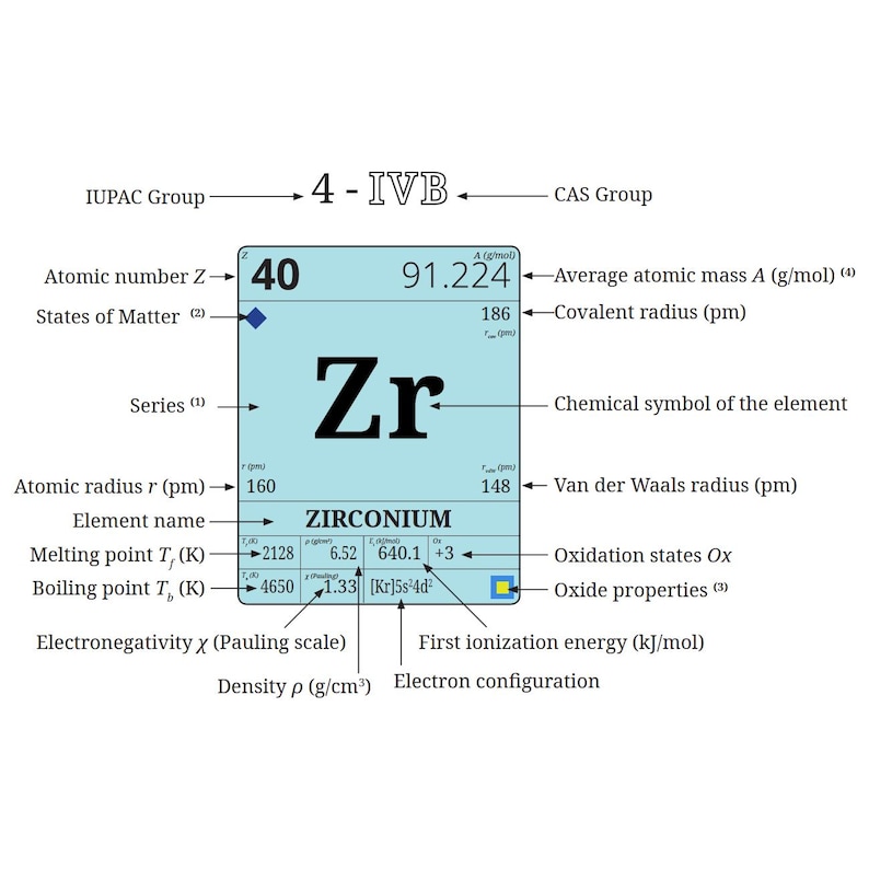 Periodic Table of the Elements - Poster With Hanger 70x100 Cm / 28x40 ...