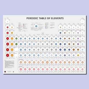 Periodensystem der Elemente mit atomarem Durchmesser - großes POSTER (A1 oder A0 - 23,4 x 33,1" oder 33,1 x 46,8"