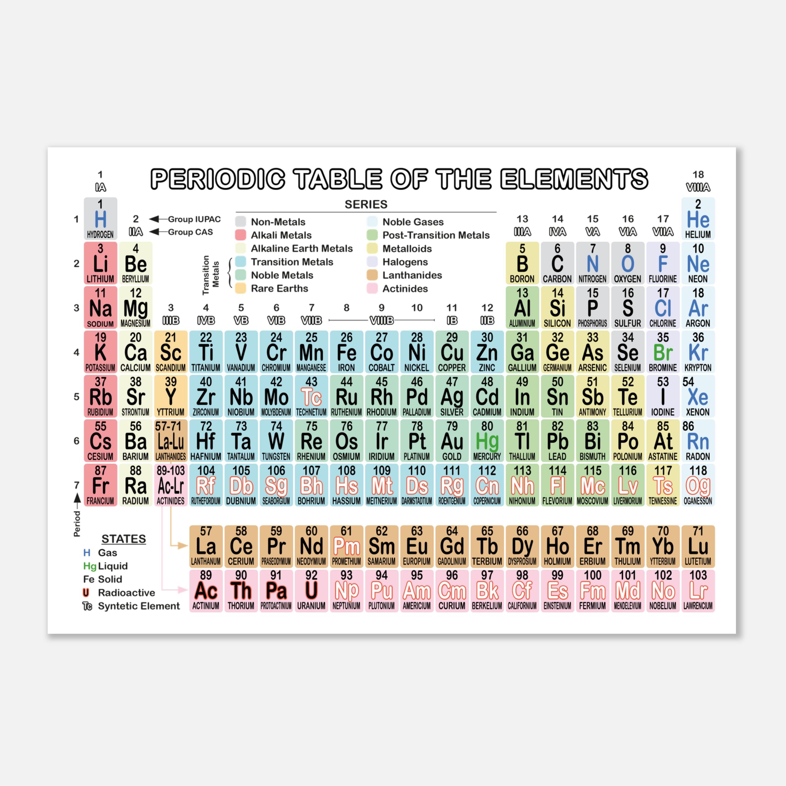 Periodic Table Poster: Colorful Science Classroom Art (digital Download ...