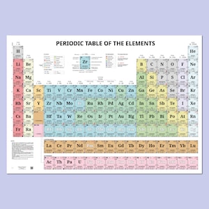 May include: A colorful periodic table of the elements, with each element represented by a box containing its symbol, atomic number, and other data. The title "Periodic Table of the Elements" is at the top.