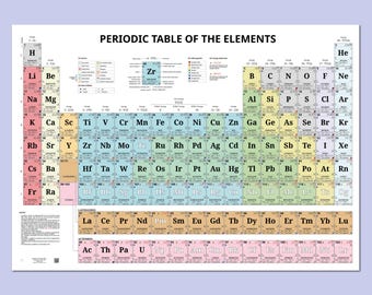 Tabela Periódica dos Elementos: Pôster em tamanho grande (A0, A1, A2 ou 70 x 100 cm) com dados químicos detalhados.