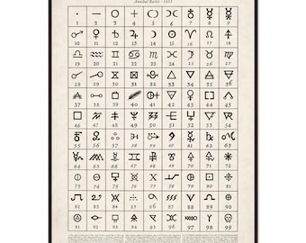 Tabla de símbolos alquímicos (1653): Lámina de arte histórico sobre alquimia - Calidad de museo