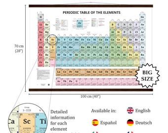 Periodic Table of the Elements - Poster with Hanger 70x100 cm / 28x40″
