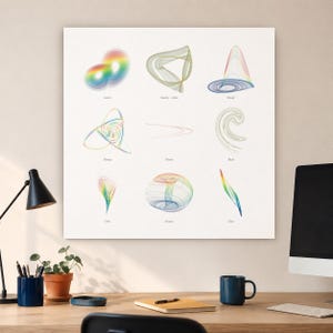 Poster „Seltsame Attraktoren“: Neun chaotische Systeme – Mathematische Wandkunst