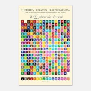 Può includere: Un poster intitolato The Bailey-Borwein-Plouffe Formula che mostra l'equazione matematica di Pi. Presenta una griglia di quadrati colorati, ognuno contenente una cifra esadecimale, con una legenda in basso che associa le cifre 0-F ai valori 0-15.