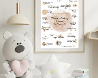 Personalised "The Day You Were Born" Poster - Gift For Newborn