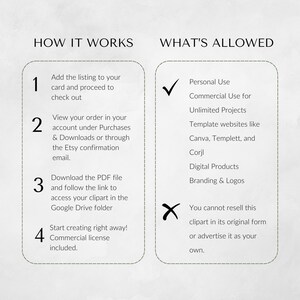 Instructional graphic showing how to access the clipart pack after purchase and outlining allowed commercial and personal uses.