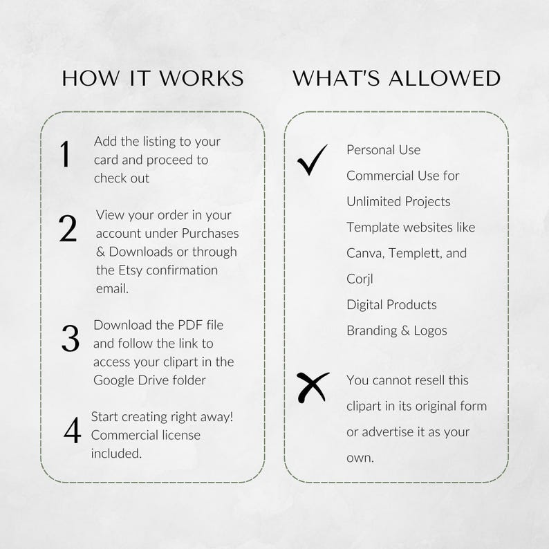 Instructional graphic showing how to access the clipart pack after purchase and outlining allowed commercial and personal uses.
