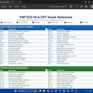 Op de afbeelding: Een digitaal document getiteld FNP ICD-10 & CPT Quick Reference, met een kleurgecodeerde tabel voor medische facturering. De lay-out bevat secties voor hoofdklachten en het beheer van chronische ziekten met diverse medische codes.