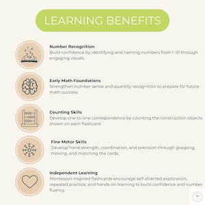 May include: An educational infographic titled LEARNING BENEFITS with a light green header. It lists five points: Number Recognition, Early Math Foundations, Counting Skills, Fine Motor Skills, and Independent Learning, each accompanied by a circular icon.