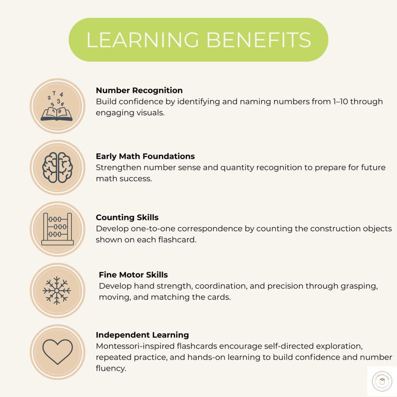 May include: An educational infographic titled LEARNING BENEFITS with a light green header. It lists five points: Number Recognition, Early Math Foundations, Counting Skills, Fine Motor Skills, and Independent Learning, each accompanied by a circular icon.