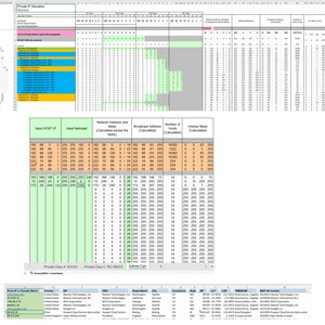 以下が含まれることがあります： 緑、黄色、青の配色を使用したスプレッドシート。スプレッドシートのタイトルは「プライベートIP割り当て」で、「入力ホストIP」、「入力ネットマスク」、「ネットワークアドレスとマスク」、「ブロードキャストアドレス」、「ホスト数」、「逆マスク」の列が含まれています。