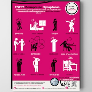 Empowerment, Understanding Menopause, Menopause Tips, Menopause, menopause templates, Menopause at work, Menopause poster, Menopause Gift
