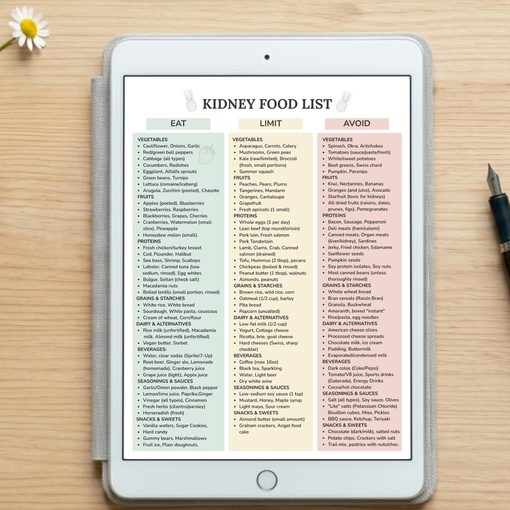 Kidney Disease Food List, Renal Diet Chart, Eat Limit Avoid,kidney ...