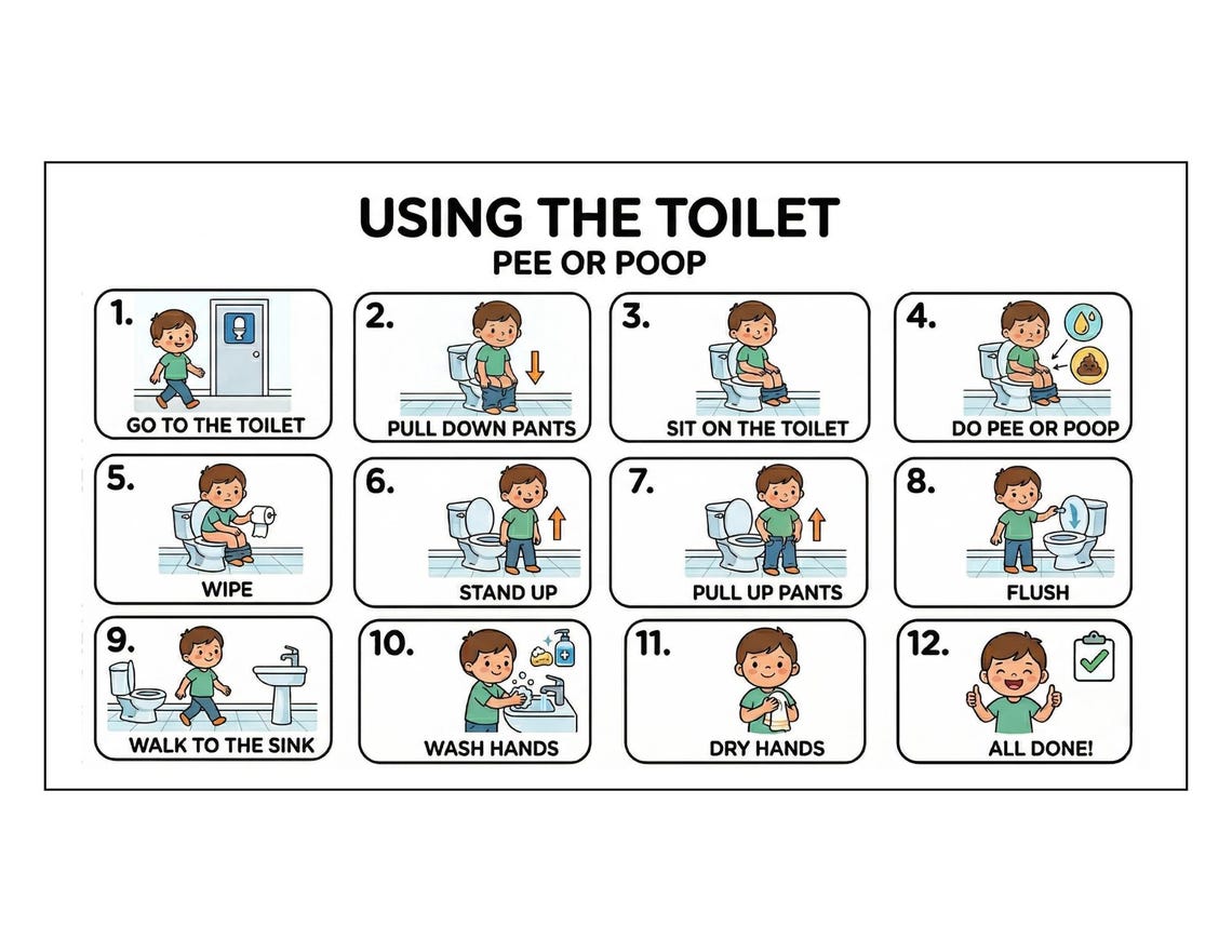 Potty Training Visual Chart – Boys Autism, Potty Routine Visual ...