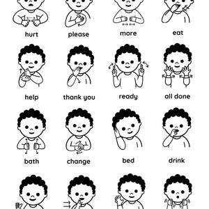 Puede incluir: Ilustración en blanco y negro de un cuadro con 16 paneles, cada uno representando a una persona que demuestra un gesto del lenguaje de signos. Las palabras "hurt", "please", "more", "eat", "help", "thank you", "ready", "all done", "bath", "change", "bed", "drink", "milk", "water", "hot" y "cold" están escritas debajo.