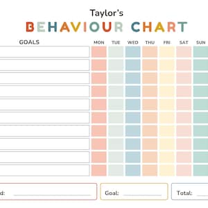 Puede incluir: Un gráfico de comportamiento colorido con el título "Taylor's BEHAVIOUR CHART". Presenta una cuadrícula para rastrear metas, con espacios para cada día de la semana y una sección de puntos. El gráfico incluye secciones para recompensas, metas y totales.