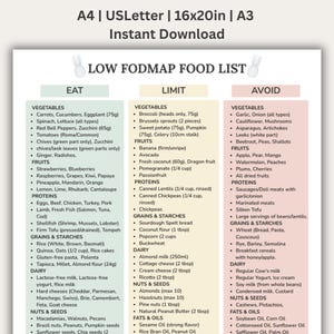 Tabla FODMAP: Lista de alimentos bajos en FODMAP para el SII: Plan de alimentación sin gluten, Tabla de dieta baja en FODMAP, Preparación de comidas para dieta sin gluten (PDF)