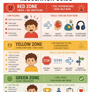 May include: An emotional regulation guide chart featuring three color-coded sections: red for crisis, yellow for rising emotions, and green for calm. Each section includes illustrations of a person, lists of feelings, and icons representing coping tools.